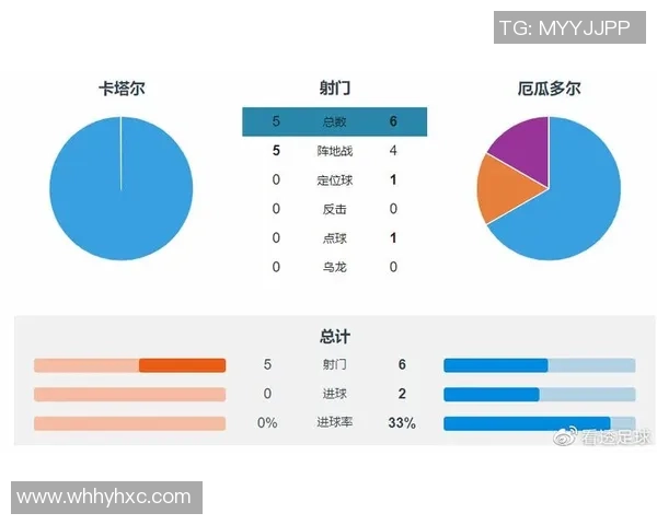 重庆足球队在世界杯预选赛中的状态分析与表现评估